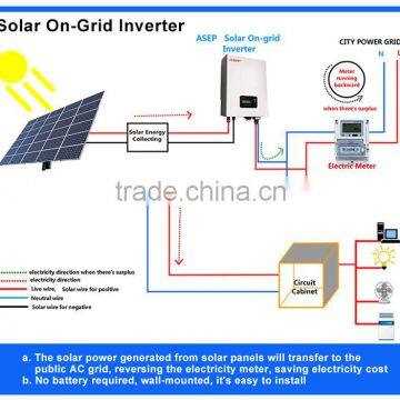 12v dc to 220v ac inverter circuit diagram