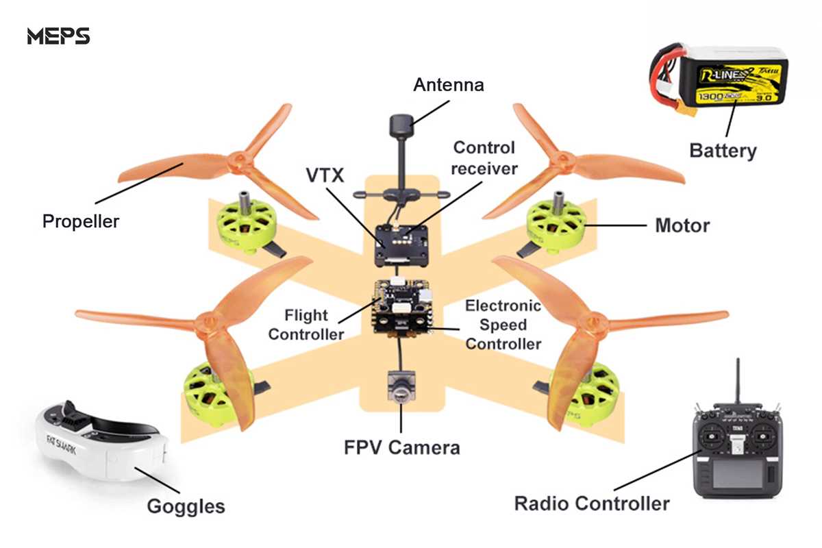schematic diagram and parts identifier for drone with brushed motors