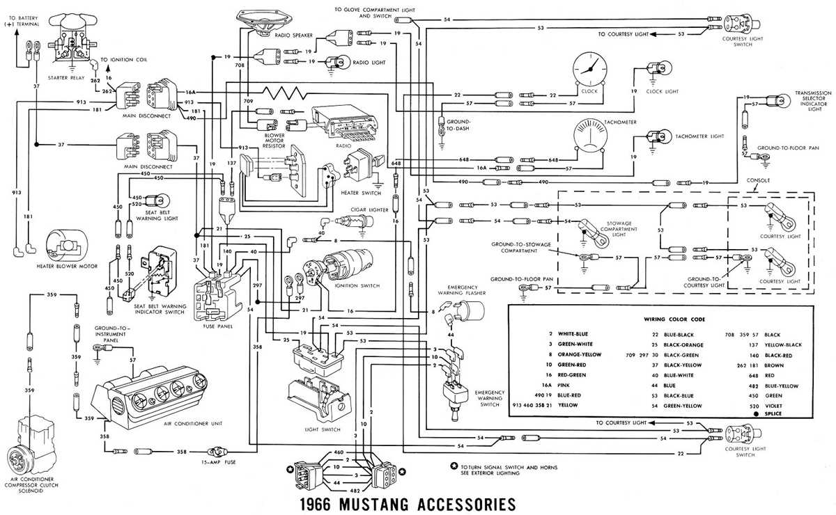 1988 ford mustang wiring diagram