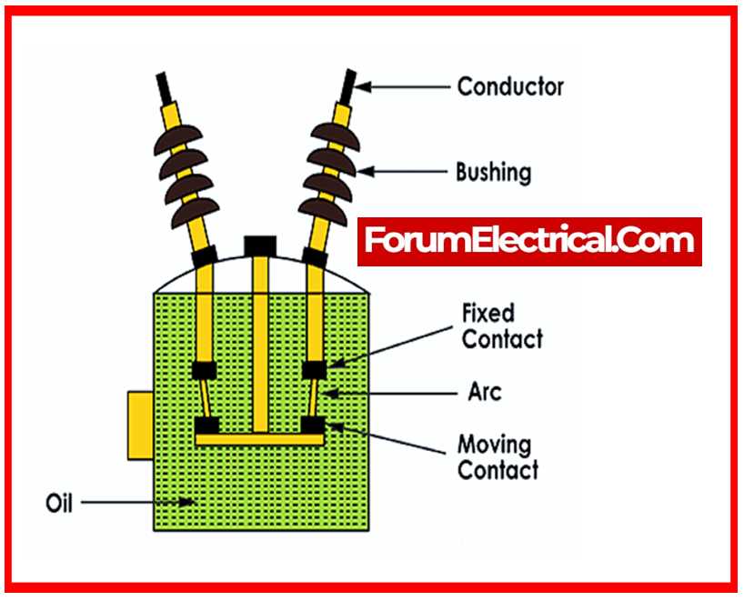 oil circuit breaker diagram