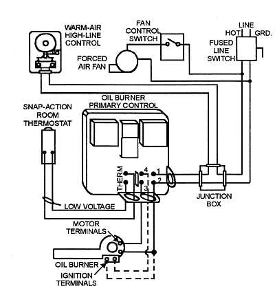 oil furnace wiring diagram