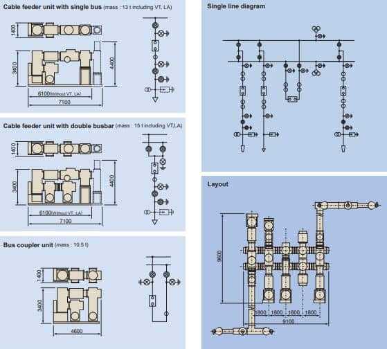 gis schematic diagram