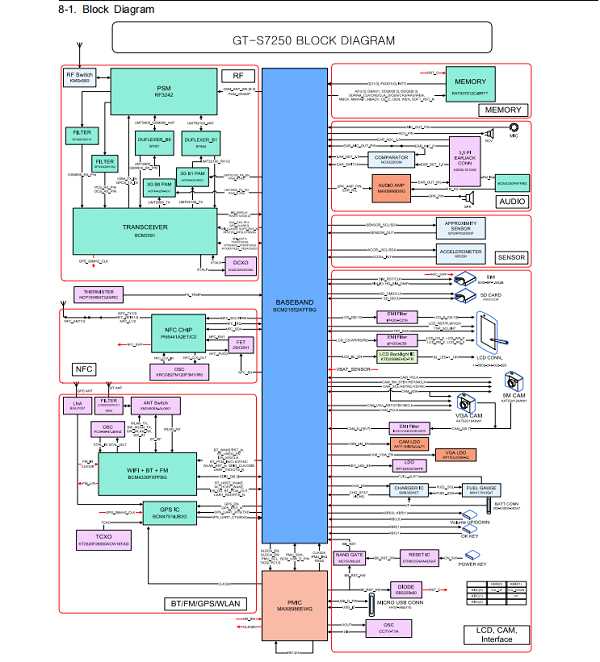 samsung j1 schematic diagram download