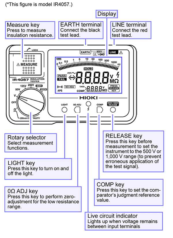 insulation tester circuit diagram insulation tester circuit diagram