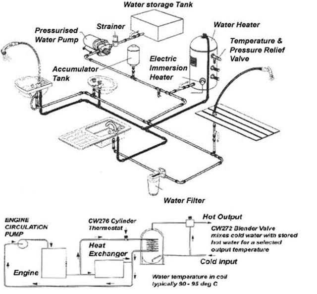 open range rv schematic diagram plumbing