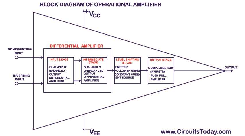 operational amplifier schematic diagram operational amplifier schematic diagram