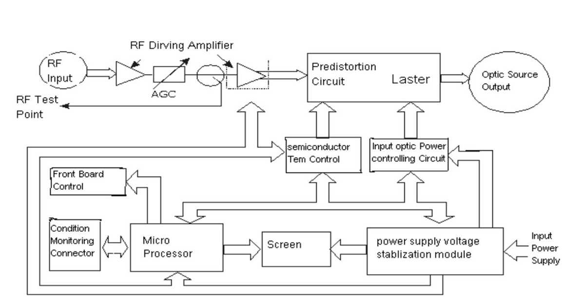 optical transmitter circuit diagram
