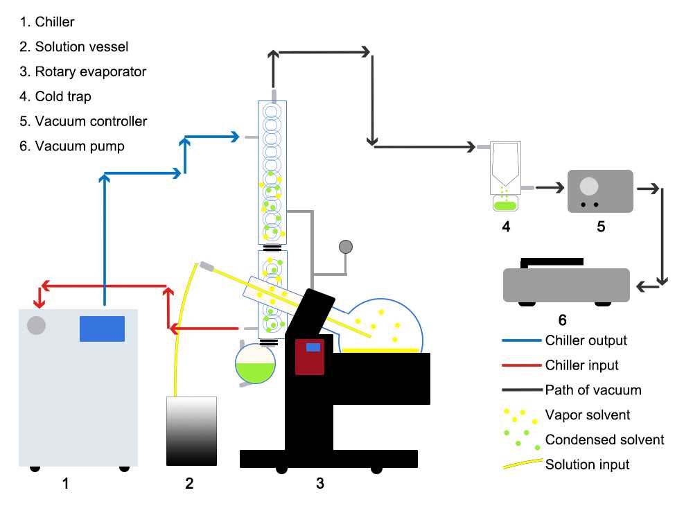 rotary evaporator schematic diagram
