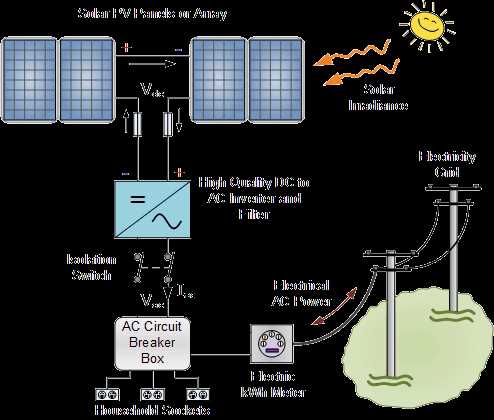 5kw solar inverter circuit diagram 5kw solar inverter circuit diagram
