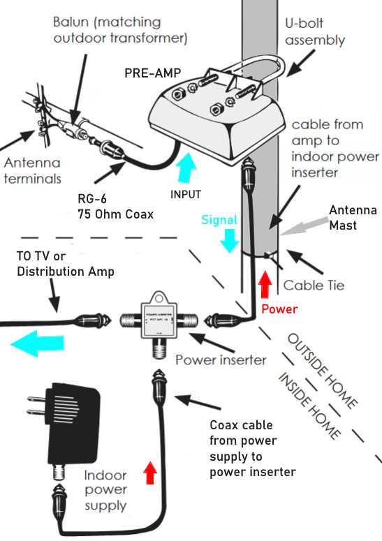 batapola tv antenna circuit diagram batapola tv antenna circuit diagram