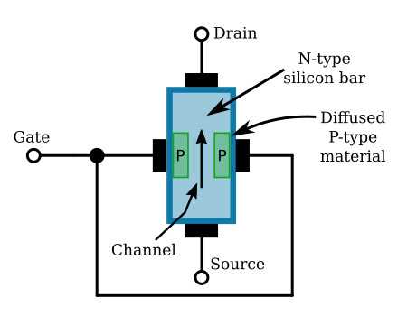 schematic diagram of n channel jfet