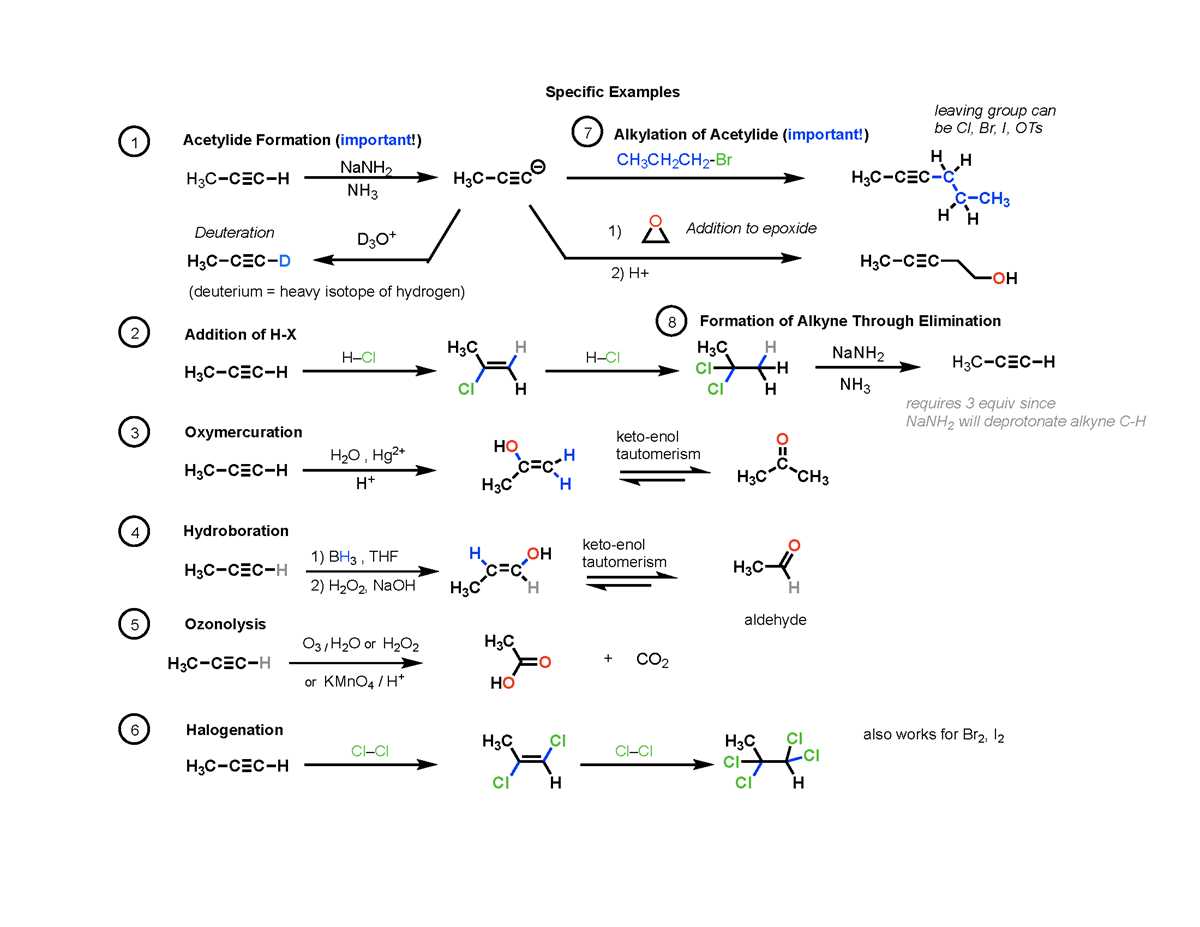 organic chemistry schematic diagram