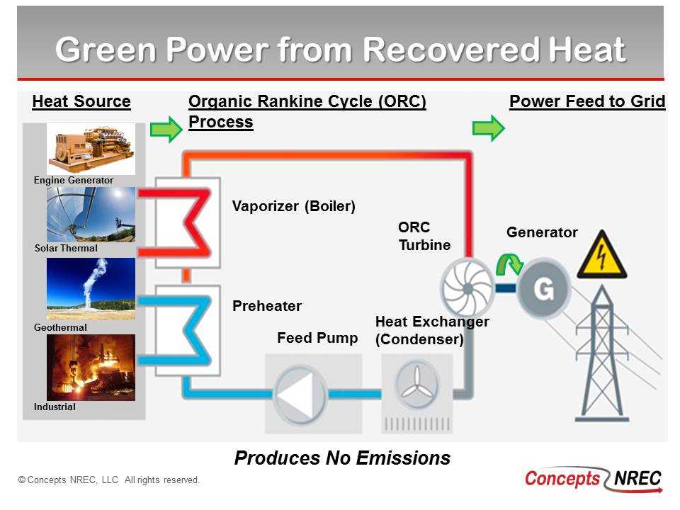 organic rankine cycle schematic diagram