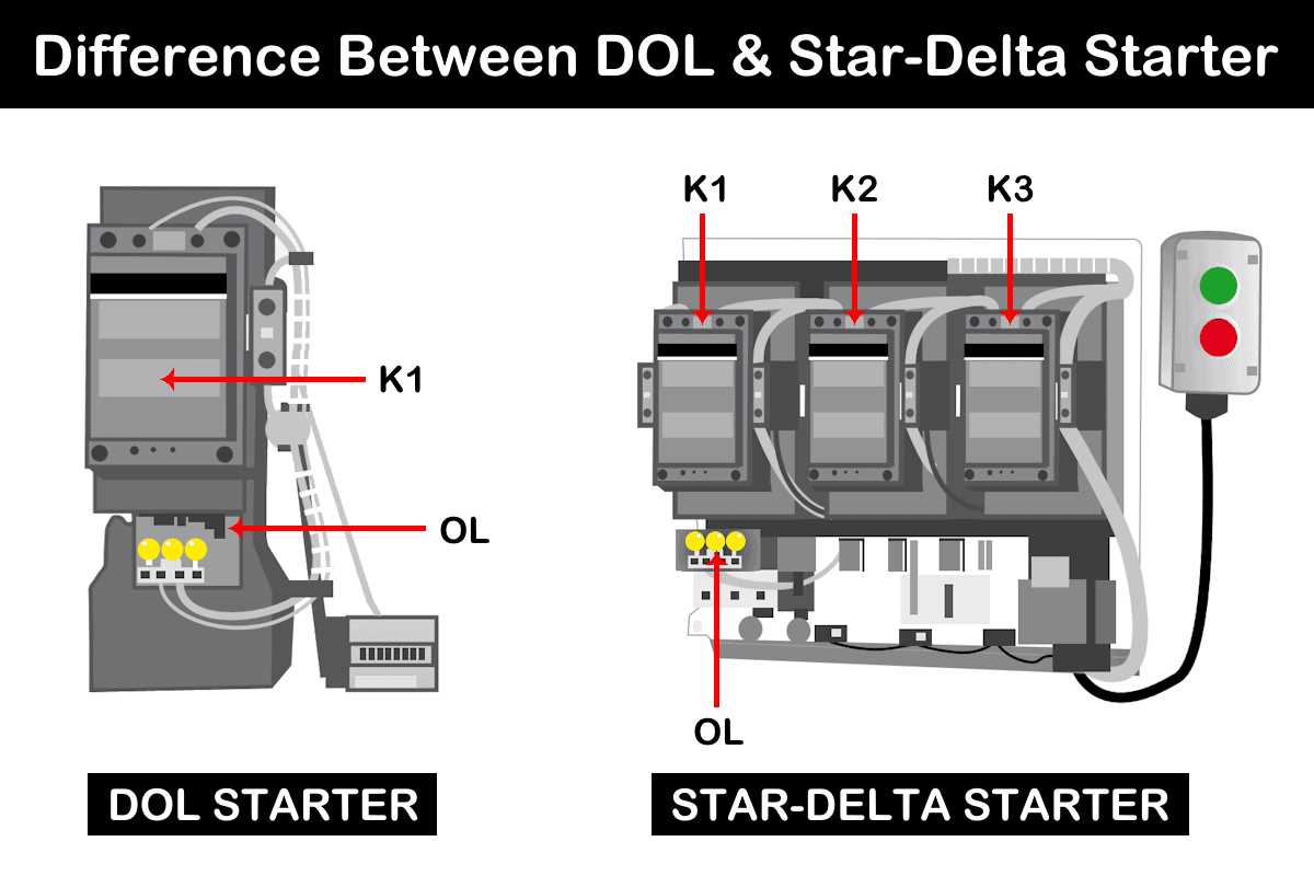 draw the schematic diagram of star delta starter