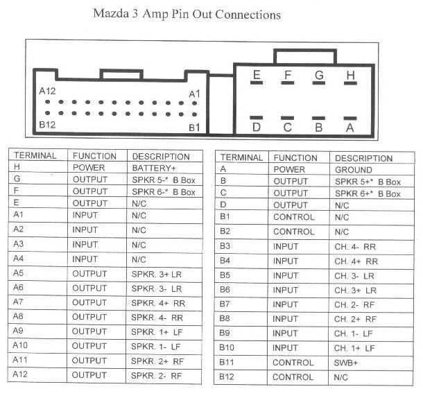 mazda 3 radio wiring diagram