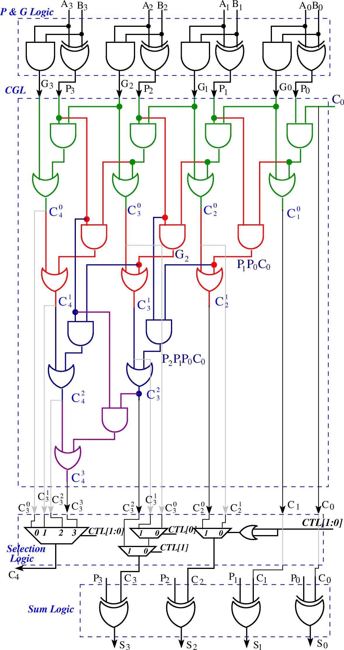 4 bit carry look ahead adder circuit diagram 4 bit carry look ahead adder circuit diagram