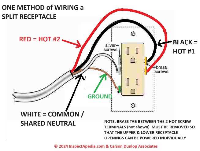 outlet wiring diagram