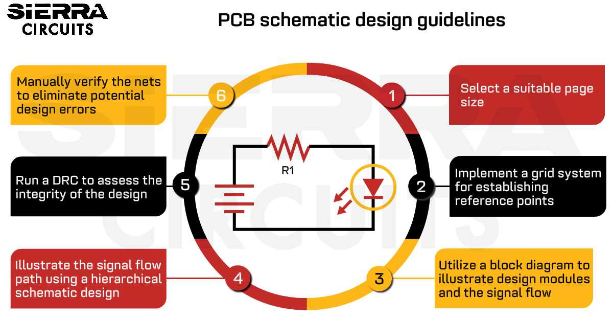 schematic diagrams are used to show the