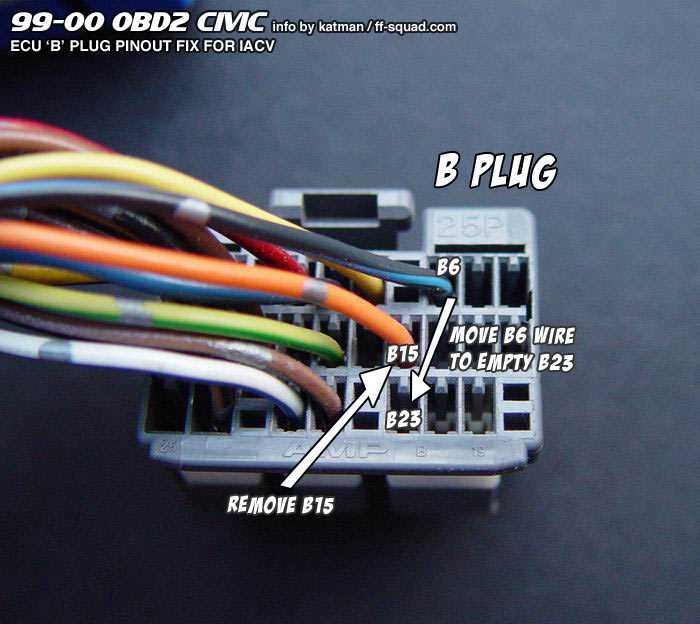 1999 honda civic ignition wiring diagram