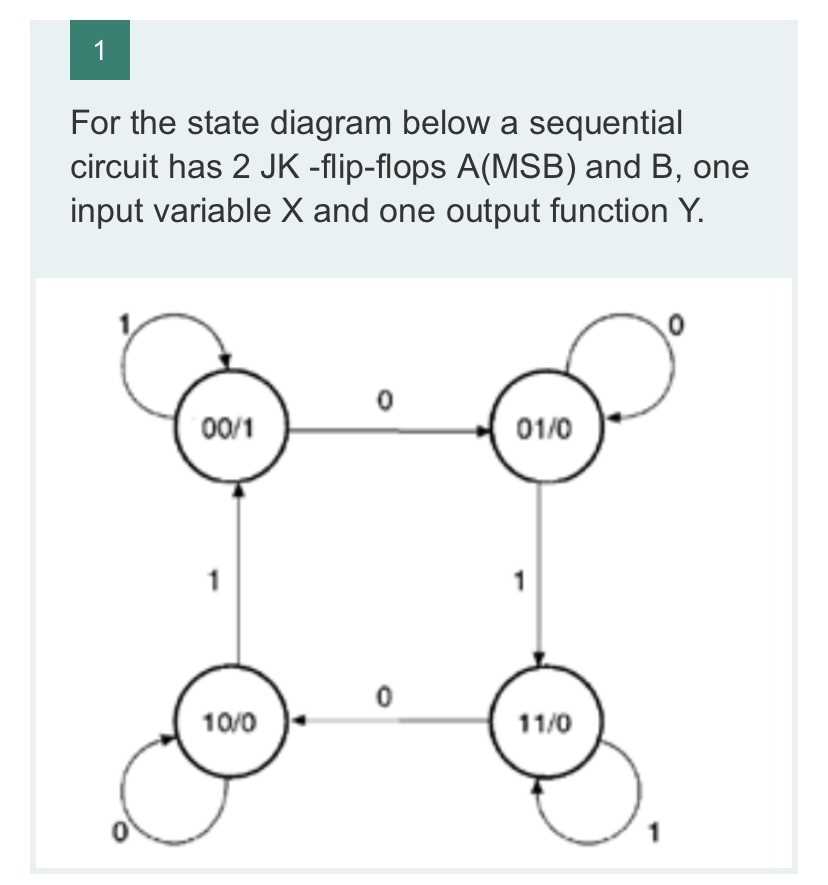 sequential circuit state diagram