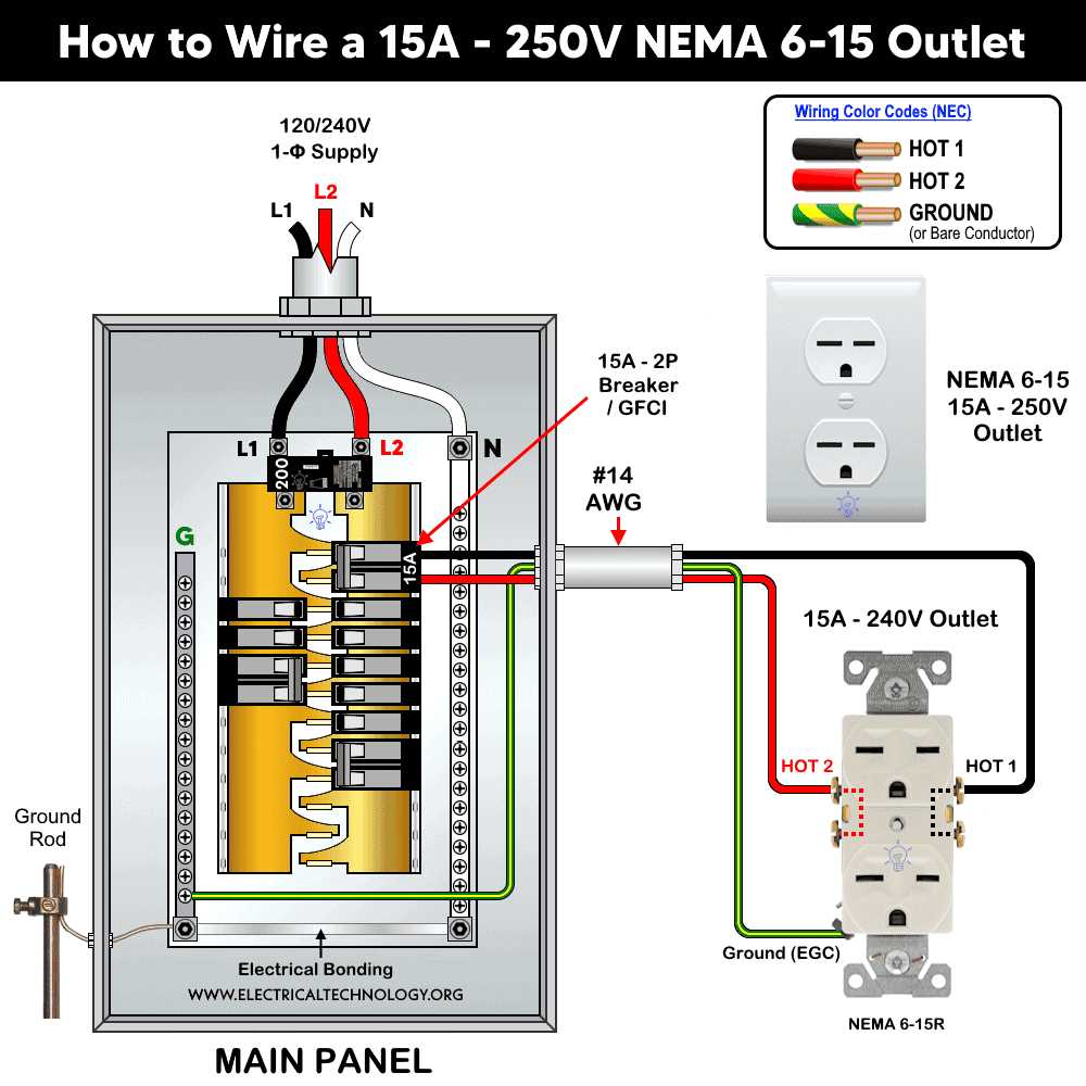 240v outlet wiring diagram