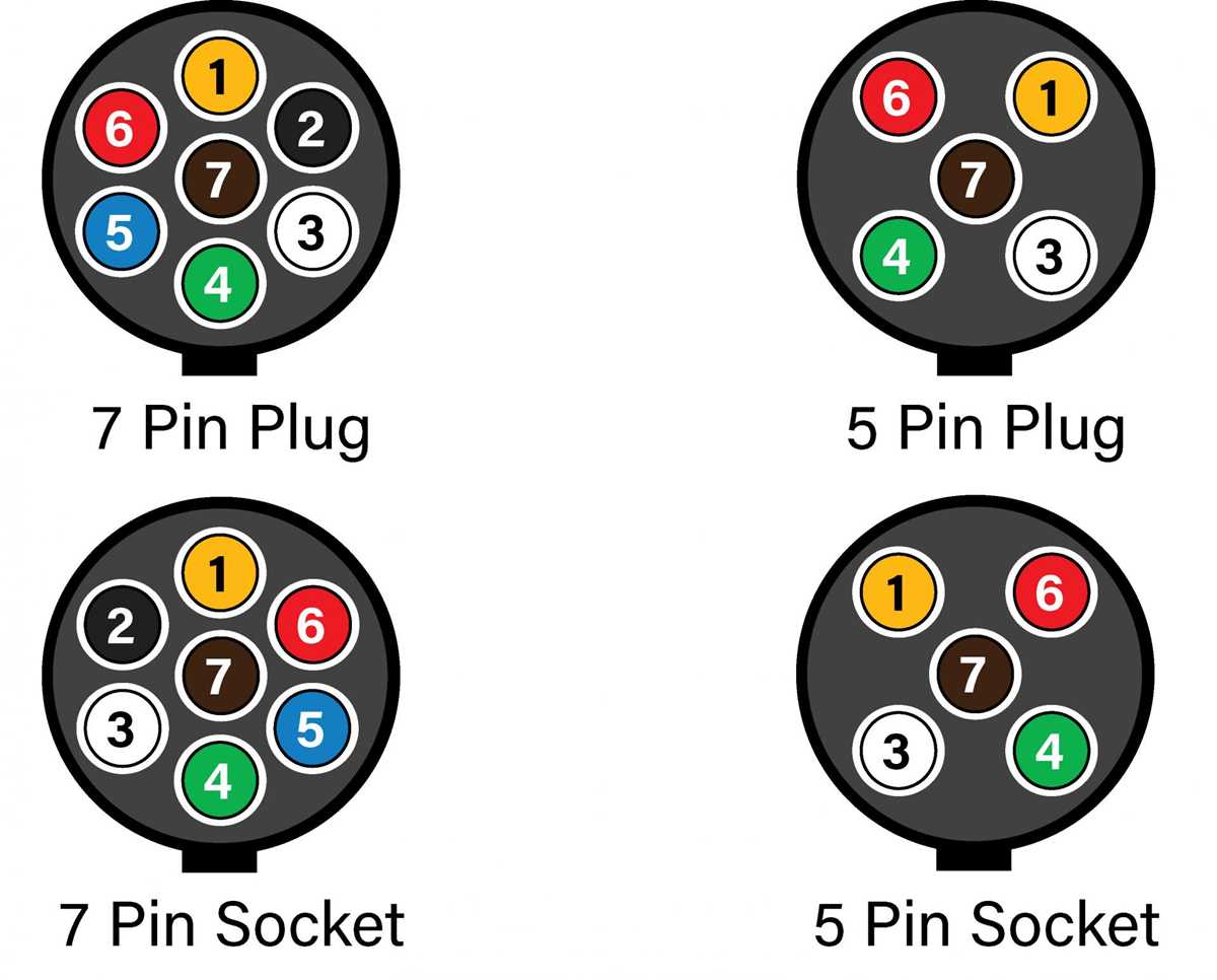 5 pin trailer wiring plug diagram 5 pin trailer wiring plug diagram