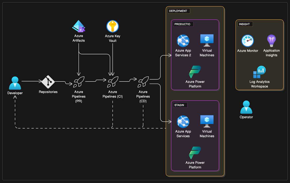free software to draw schematic diagrams