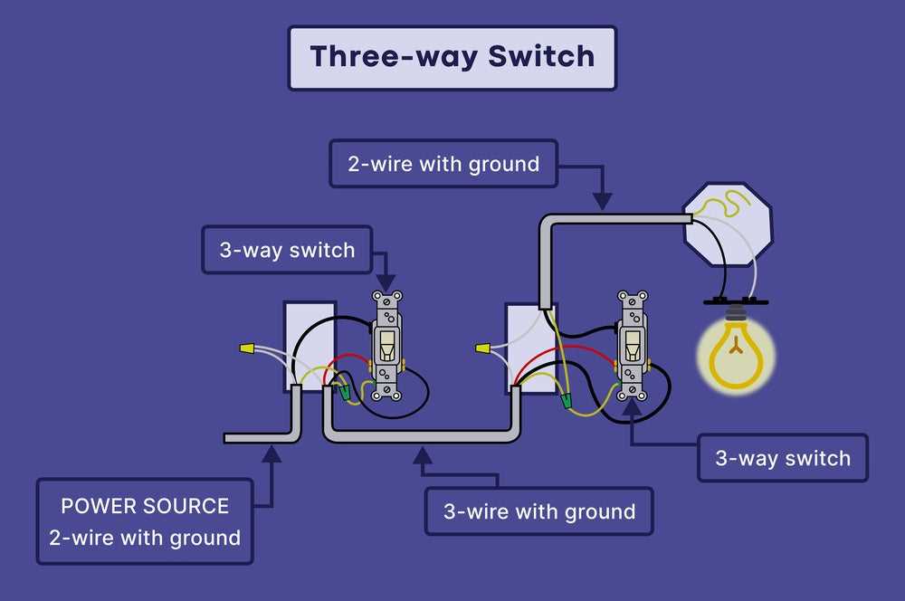 12 volt 3 way switch wiring diagram