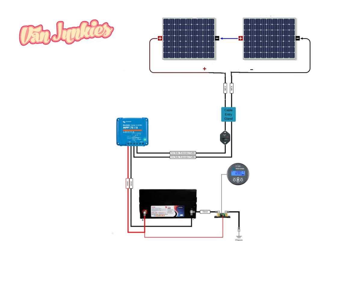 panel wiring diagram