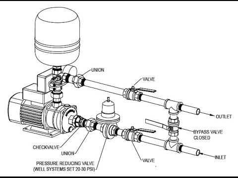 booster pump schematic diagram booster pump schematic diagram