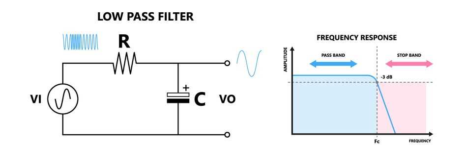 passive band pass filter circuit diagram