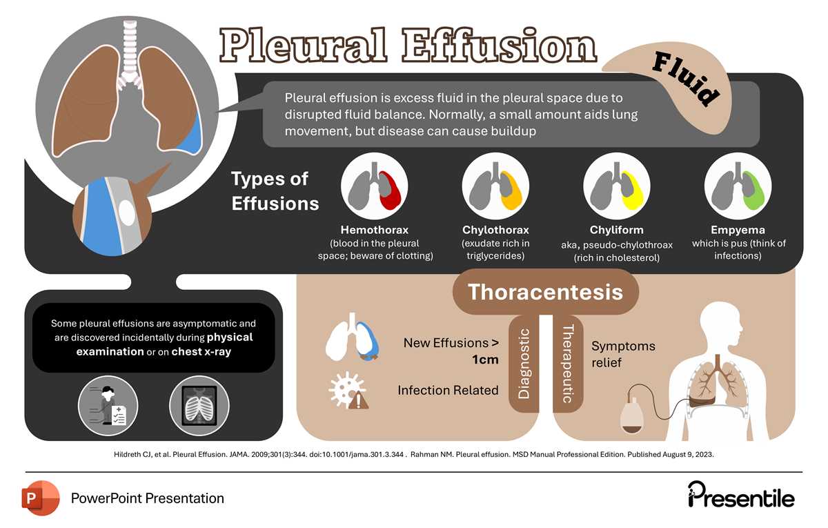 pathophysiology of pleural effusion schematic diagram pathophysiology of pleural effusion schematic diagram