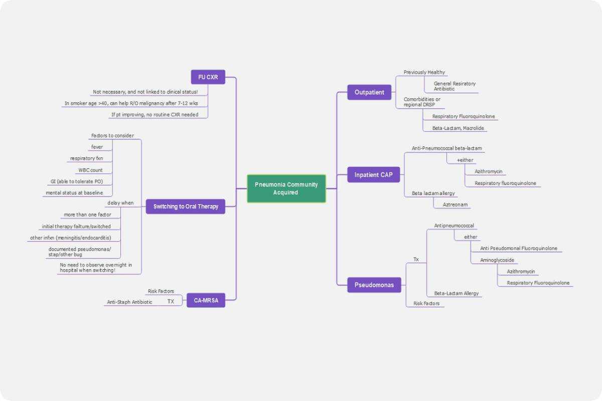 pathophysiology of pneumonia schematic diagram