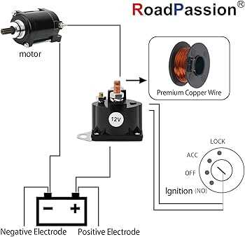 ford ranger starter wiring diagram