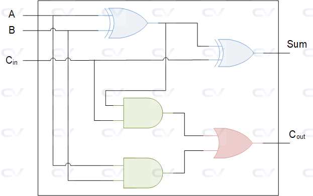 1 bit full adder circuit diagram