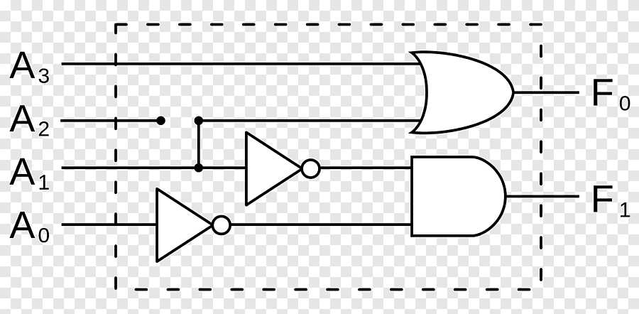 4 to 2 priority encoder circuit diagram