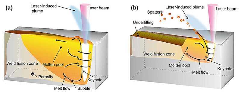 laser welding schematic diagram