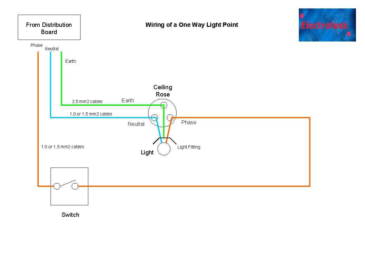 pendant light fitting wiring diagram pendant light fitting wiring diagram