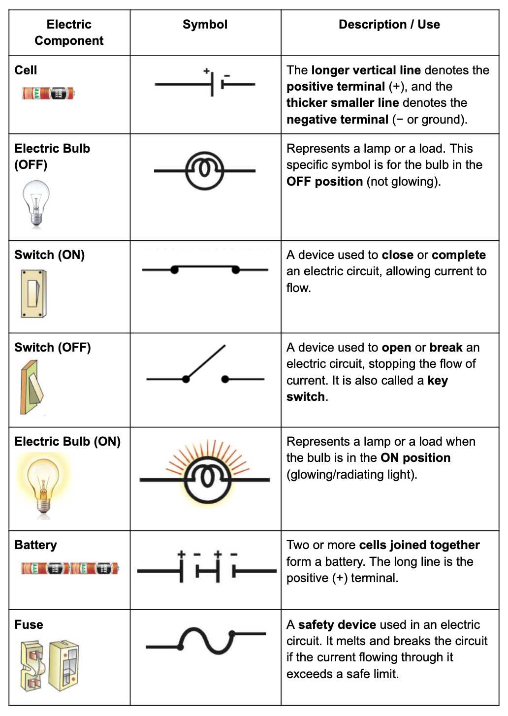 light bulb symbol circuit diagram