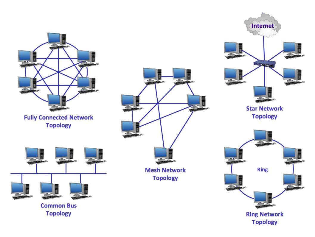c oriented schematization schematic network diagrams