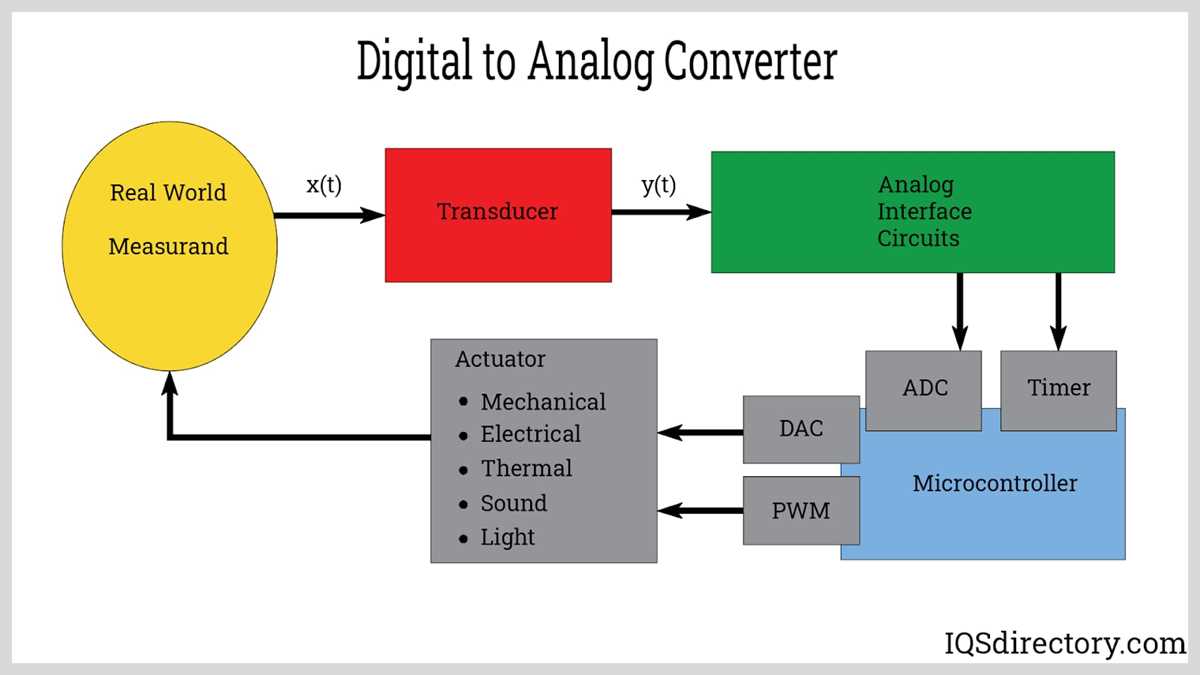 data acquisition system schematic diagram