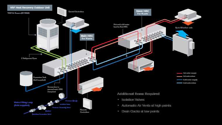 schematic diagram of vrf system