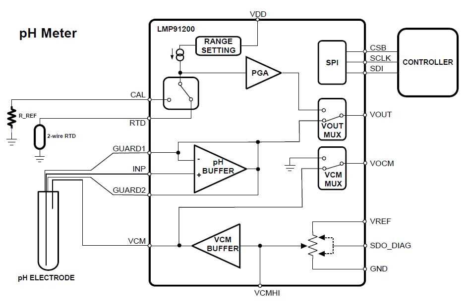 ph meter schematic diagram