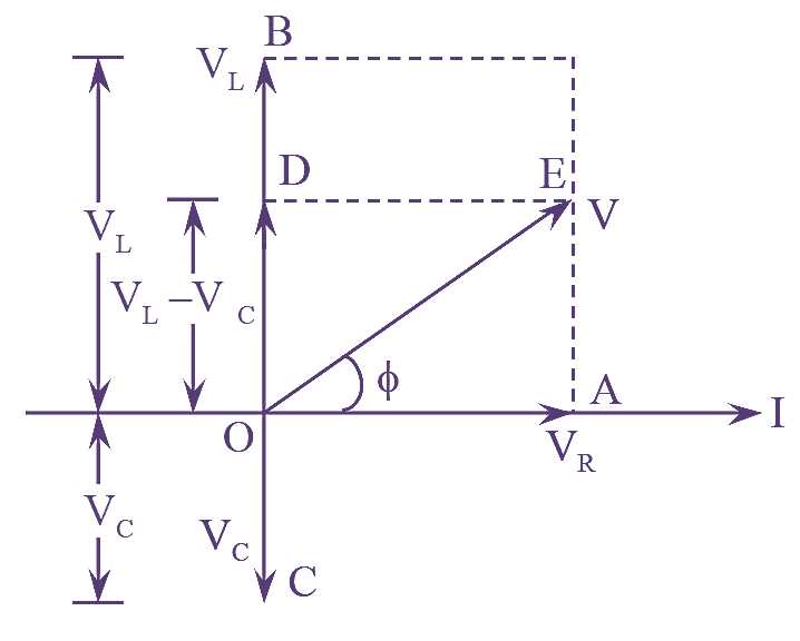 phasor diagram for purely resistive circuit