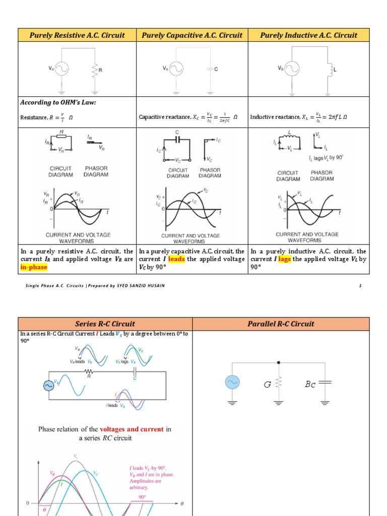 phasor diagram for purely resistive circuit