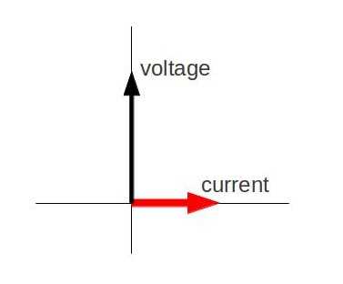 phasor diagram of purely inductive circuit