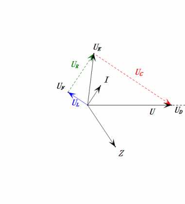 phasor diagram of rlc circuit at resonance
