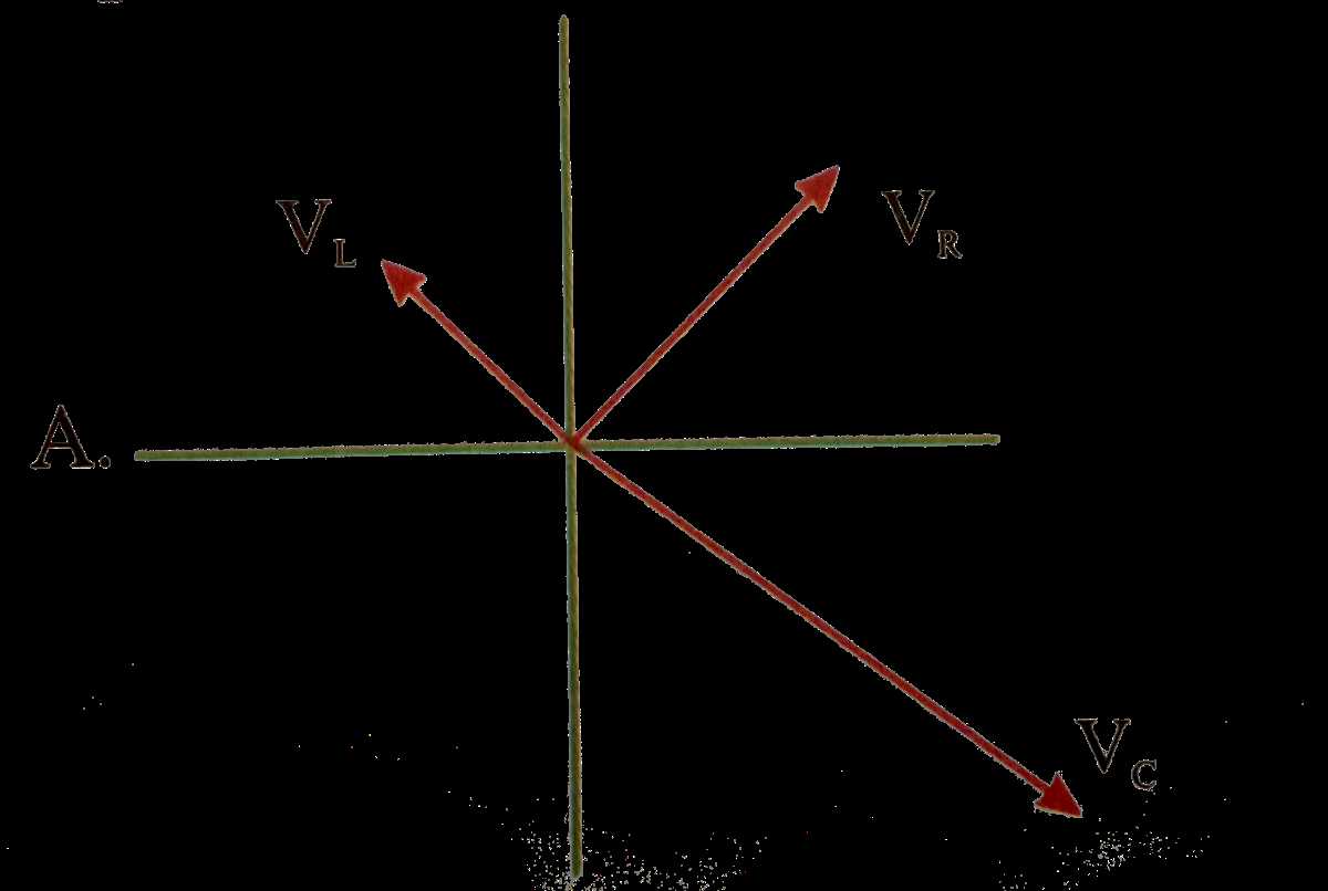 phasor diagram parallel rlc circuit