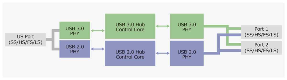 schematic diagram of usb hub