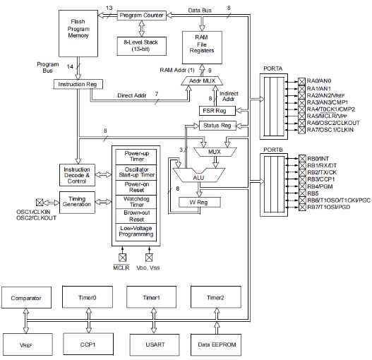 pic16f628a projects with circuit diagram pic16f628a projects with circuit diagram